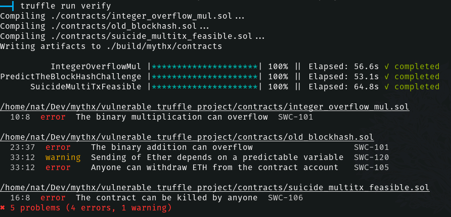MythX for Truffle [makes security analysis of Truffle projects painless](https://medium.com/consensys-diligence/mythx-and-truffle-security-painless-smart-contract-security-testing-6d0fe5e938da).